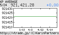 カリパー平均株価 日足チャート
